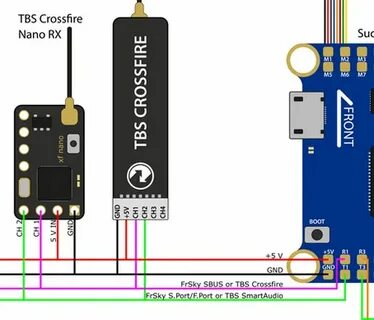 Tbs nano