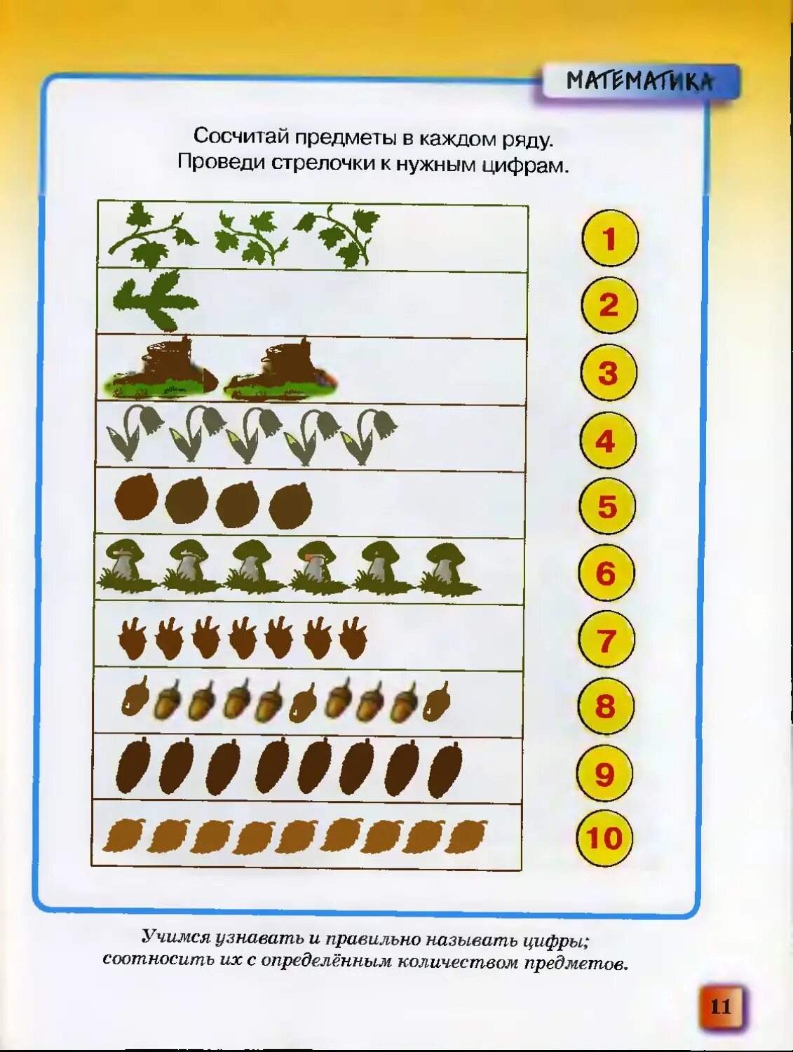 Посчитай сколько будет 14. Сосчитай предметы. Сосчитай предметы в ряду. Сосчитай предметы в каждом ряду. Сосчитай предметы и запиши.