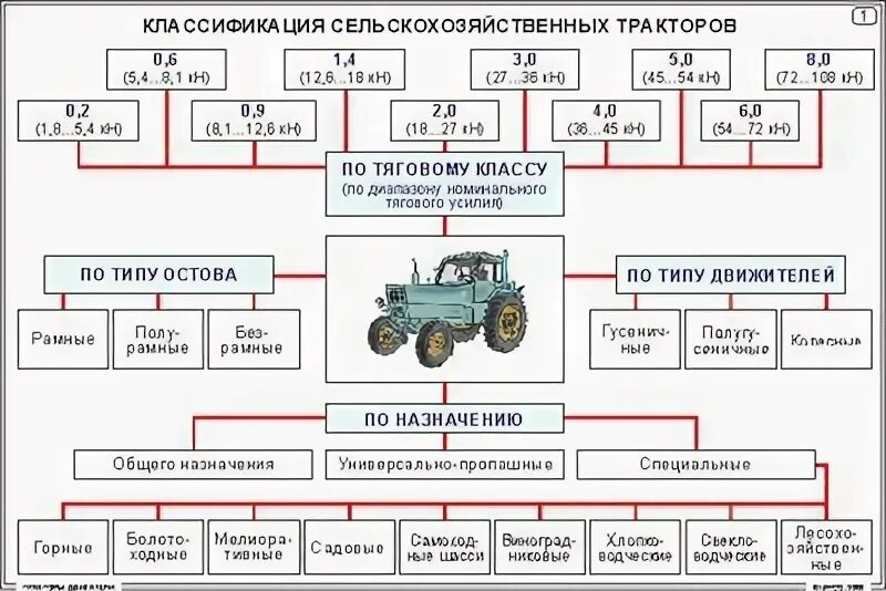 Сельскохозяйственная техника карта