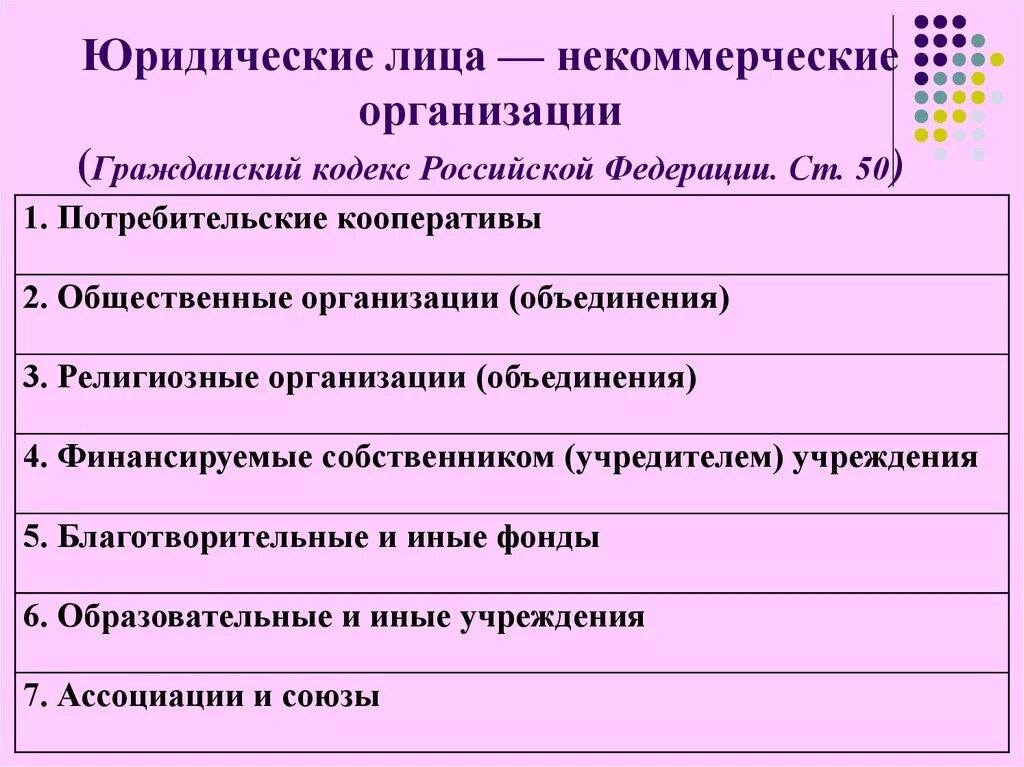 Некоммерческие организации ГК РФ. Некоммерческие юридические лица. Некоммерческие юридические лица ГК. Гражданский кодекс некоммерческие организации. Гк рф некоммерческие организации