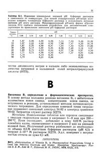 Зависимость ph