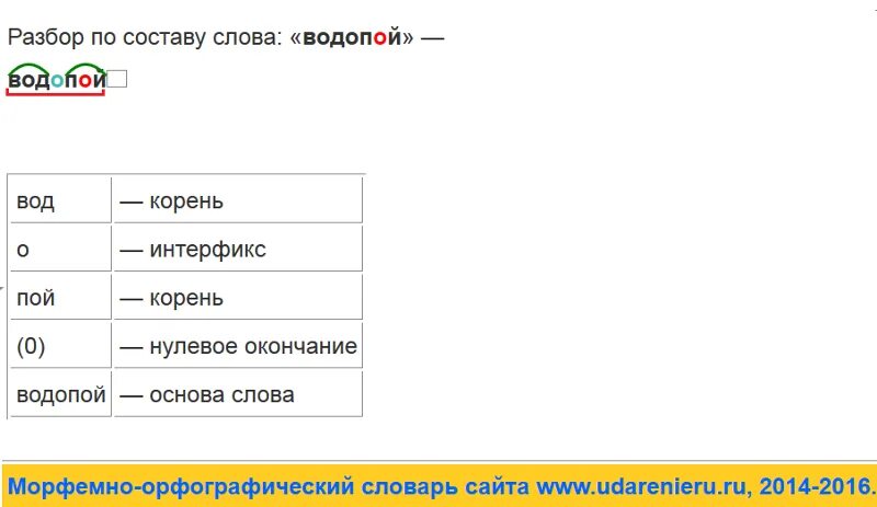 Встречу по составу. Слова по составу. Состав слова разбор слова по составу. Разобрать слово по составу подосиновик. Водопой разбор слова по составу