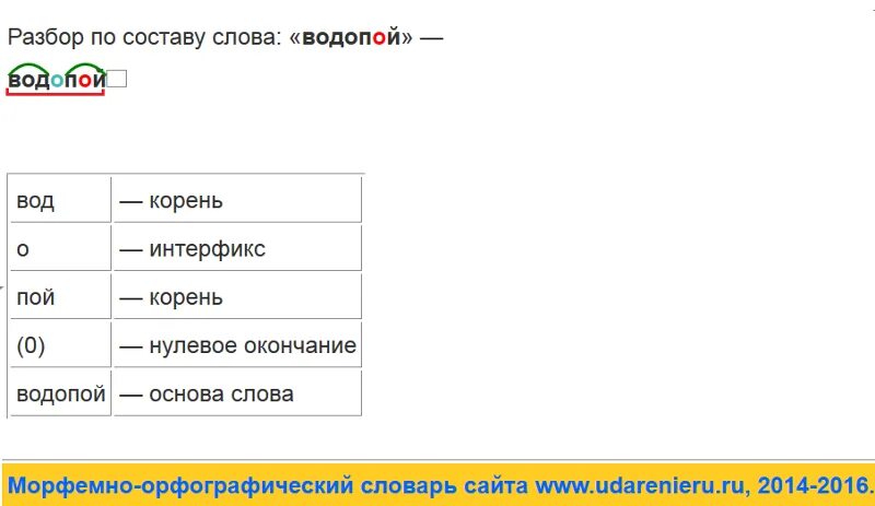 Разбор слова ничего. Слова по составу. Разобрать слово по составу подосиновик. Водопой разбор слова по составу. Разбор слово по саставу.