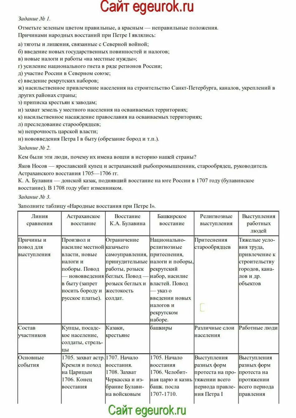 Таблица история россии 8 класс 17 параграф