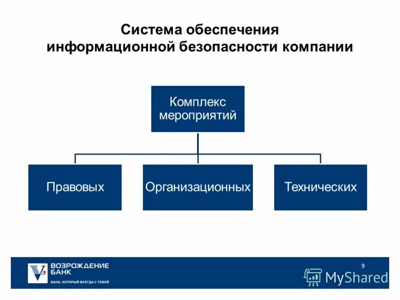 Организация собственной службы. Система обеспечения информационной безопасности.