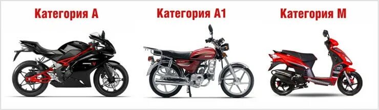 Категория a1 мотоцикл. Мотоциклы категории а1 125 кубов. Мотоциклы 125 кубов по категорию а1. Мотоцикл 125 кубов под категорию а1. Легкий мотоцикл до 125 кубов категория а1.