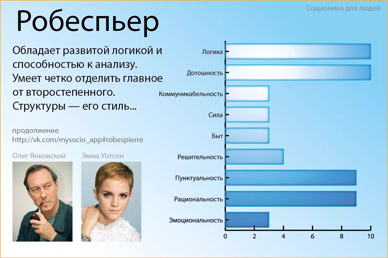 Социотип женщина. Робеспьер Тип личности. Робеспьер женский портрет. Соционика. Робеспьер соционика.