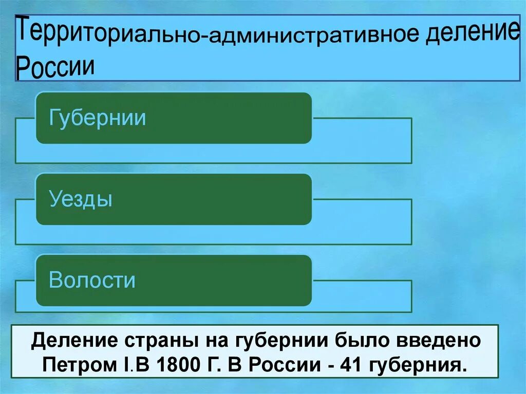 Деление российского общества. Административно-территориальное деление России 18-19 века. Административно-территориальное деление России в 19 веке. Административное деление в России 19 века. Административно-территориальное деление Российской империи 19 века.