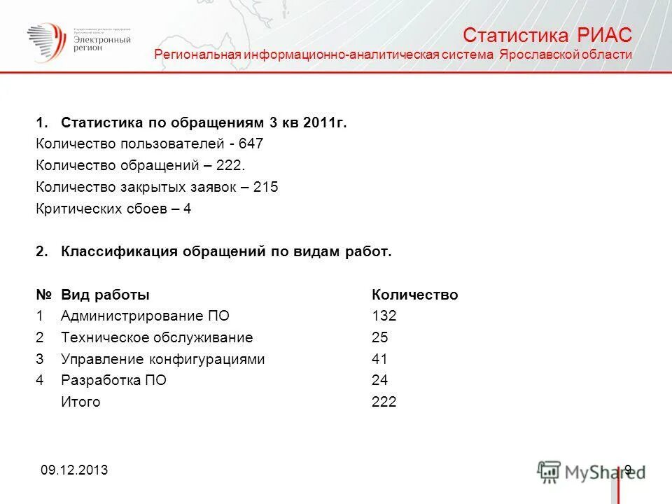 гуп электронный