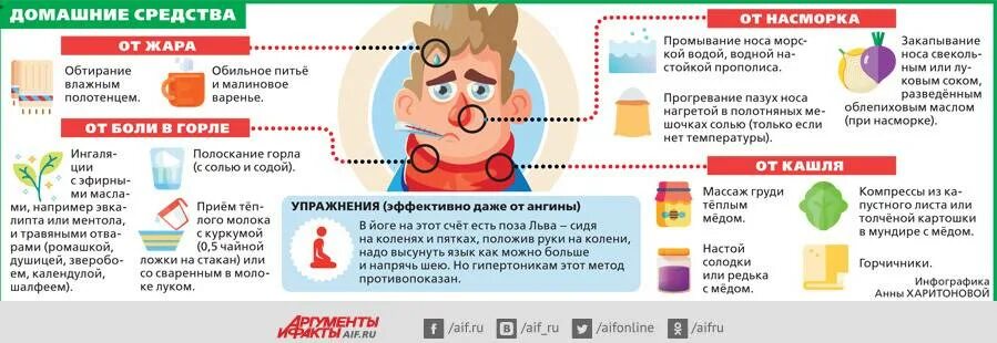 Что пить если болит горло