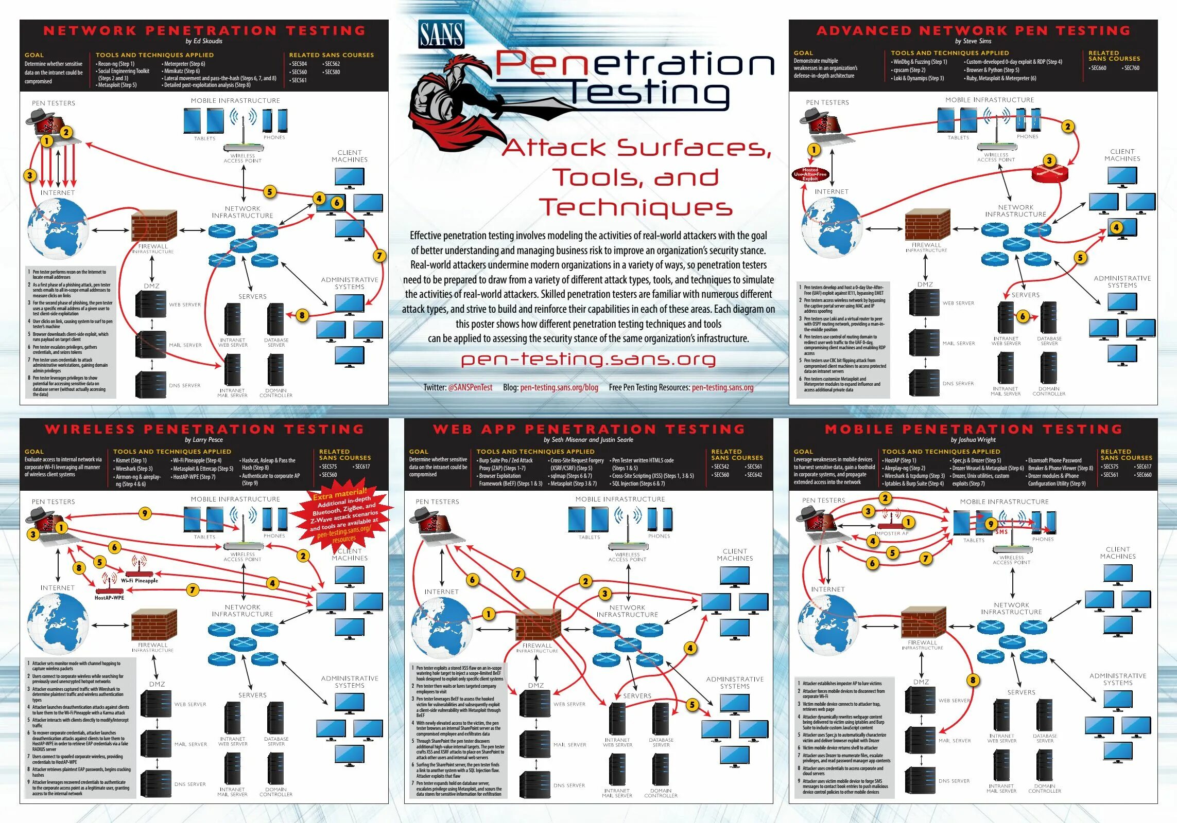 Technique tools. (Attack surface Expansion) т. Test Attack. Penetration Testing Tool. Network Pen Testing.