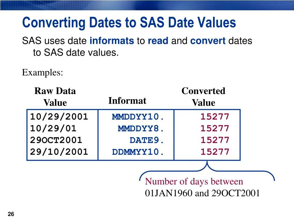 Datetime value. SAS Формат. SAS data format. Форматы даты SAS. Date in SAS.