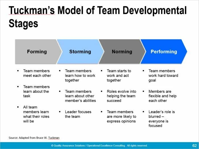 Codependency. Stages of building. Stages of building. Stages of building. Stages of building.