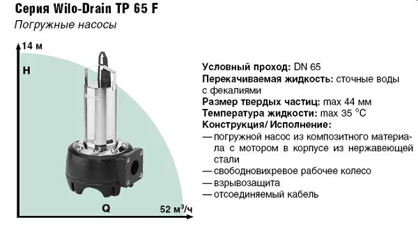 Ту на погружную мешалку wilo flumen. Ту на погружную мешалку wilo flumen