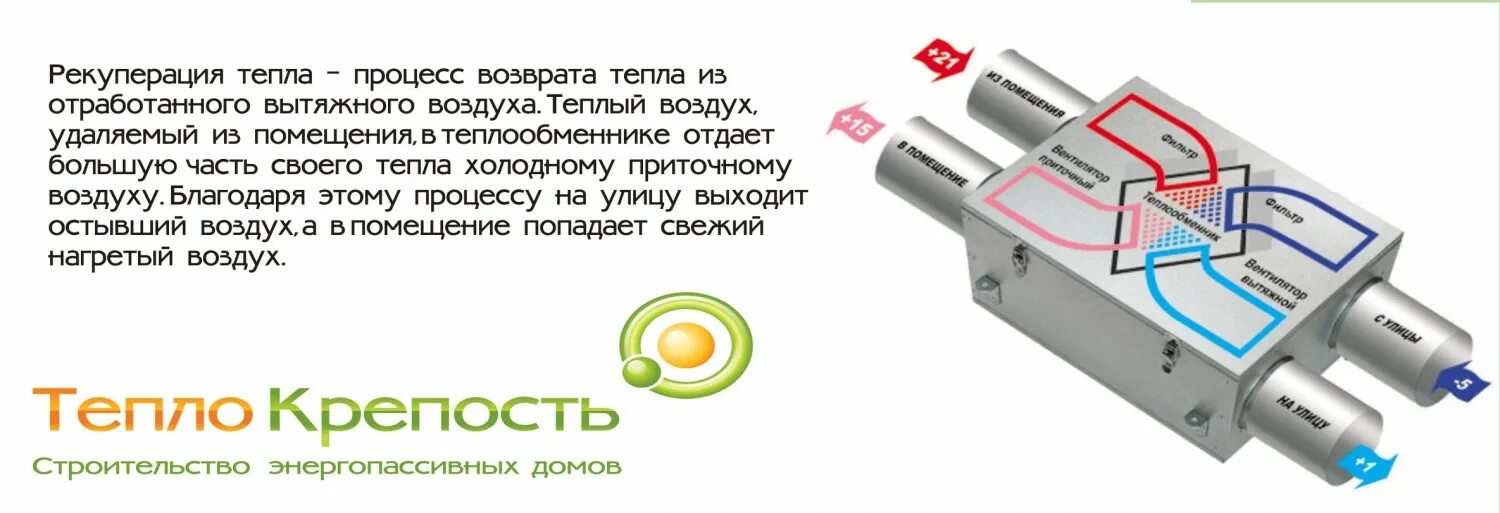 Рекуперация теплоты. Рекуперация тепла. рекуператор для теплицы. рекуперация тепловой энергии.