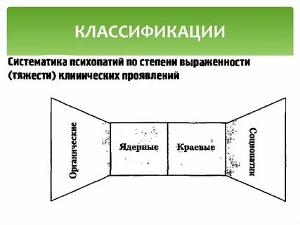 Степени психопатии