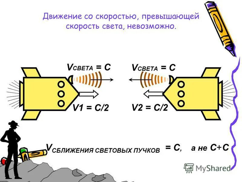 Сколько движется свет