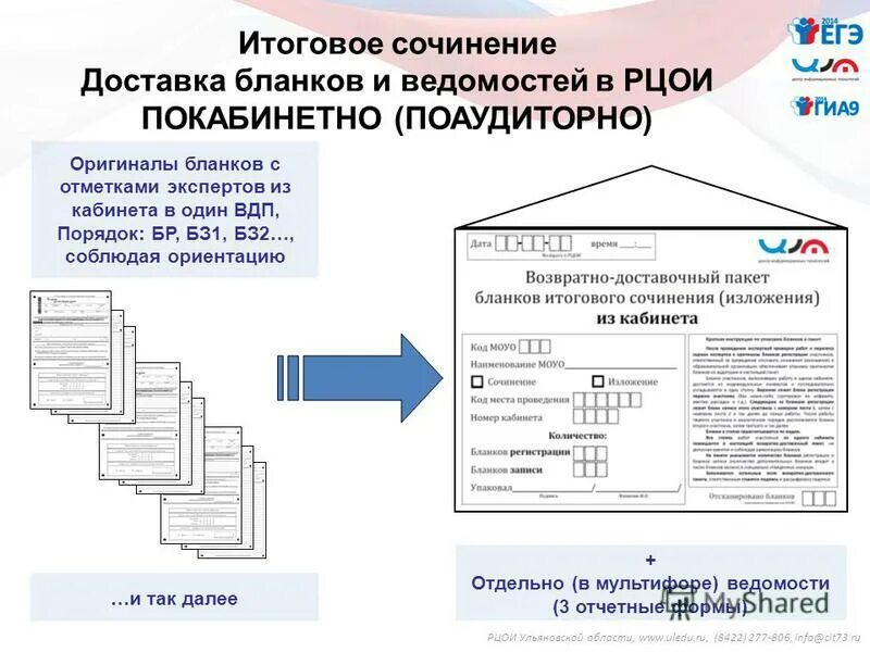 рцои 02 итоговое сочинение