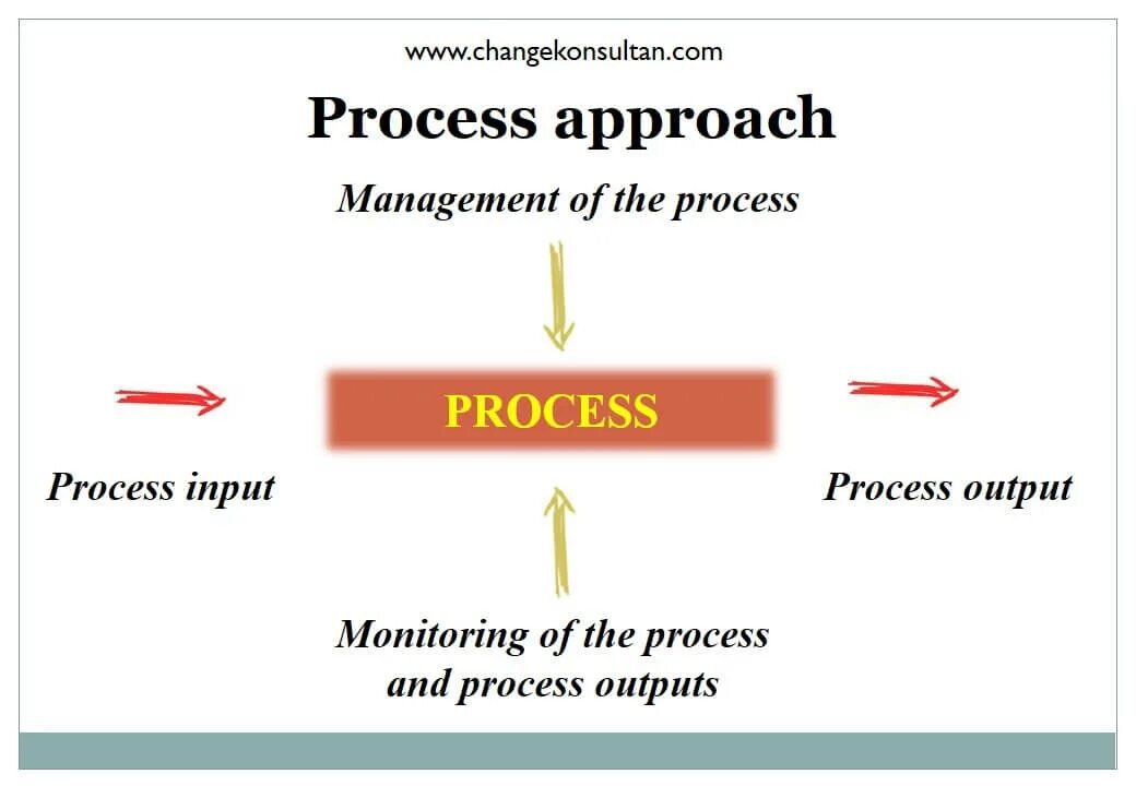 Process approach