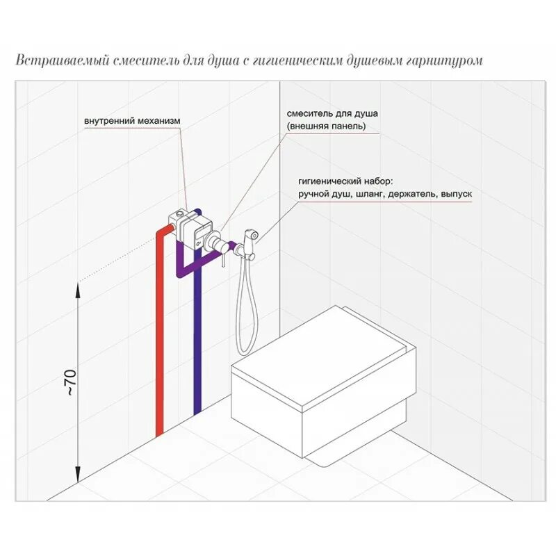 Высота раковины эргономика. Высота монтажа гигиенического душа схема. Grohe смеситель встраиваемый для умывальника схема установки. Гигиенический душ для унитаза установка высота от пола. Гигиенический душ высота установки сбоку.