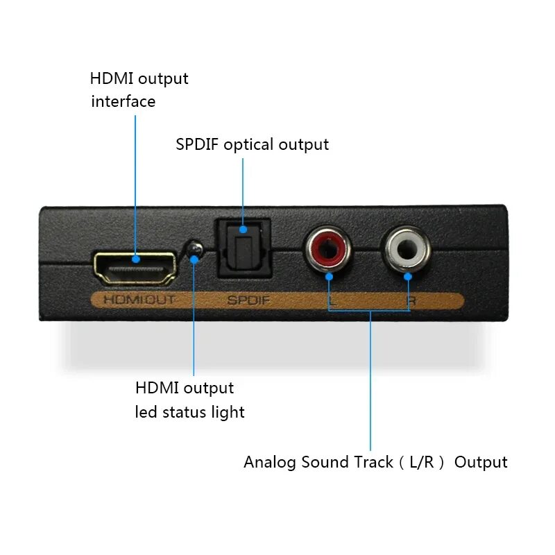 Interface output