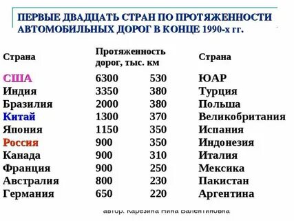 Самый длинный город в мире по протяженности