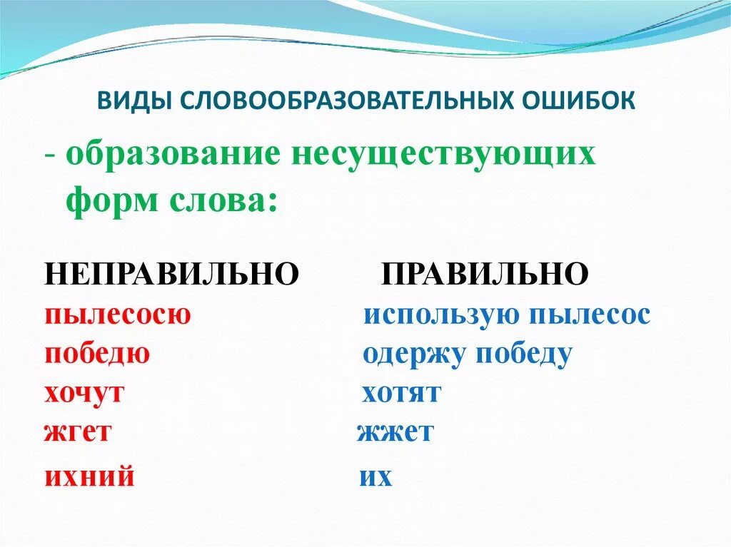 Словообразовательные нормы примеры. Примеры словообразованых норм. Словообразовательные ошибки. Словообразовательные ошибки примеры. Слова wrong