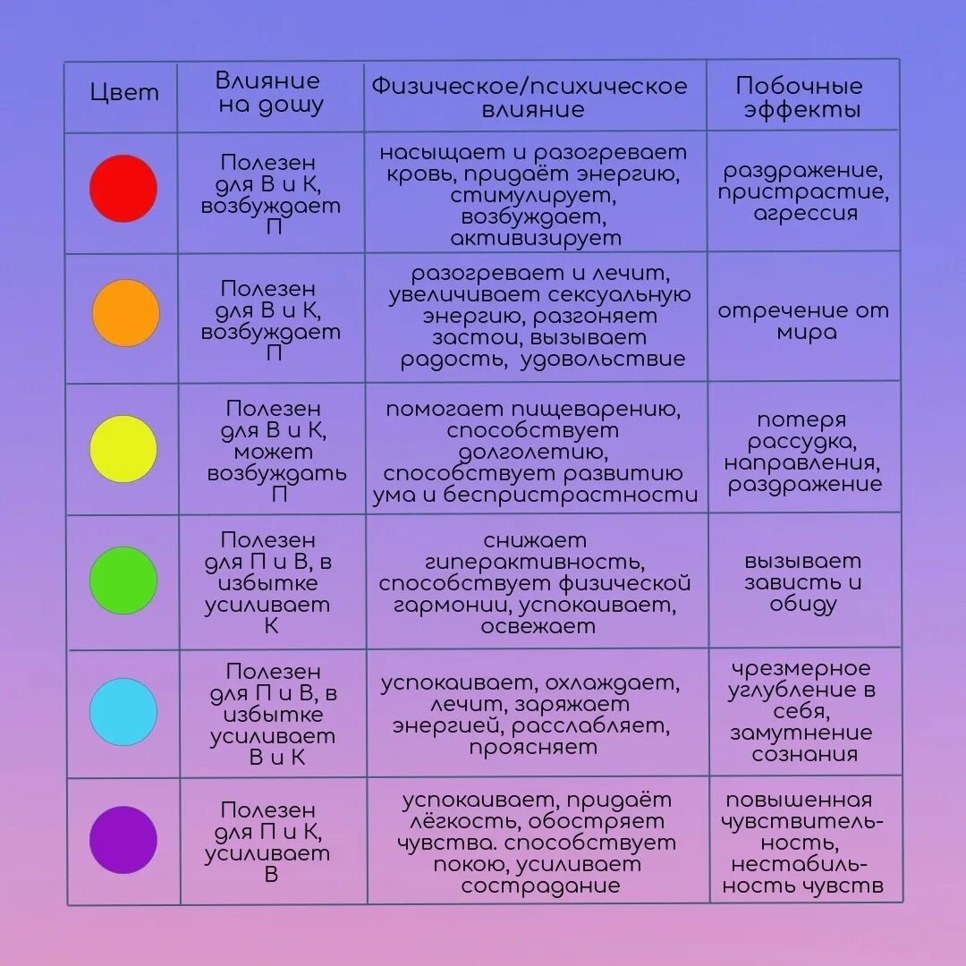 Цвета что они значат. Психология цвета. Психологическое воздействие цвета. Воздействие цвета на человека. Психологическое влияние цветов на человека.