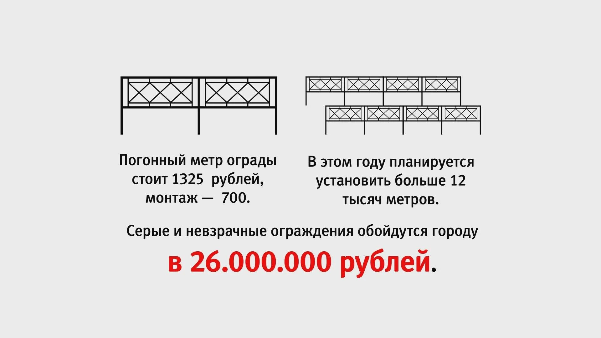 Как вычислить погонный метр. Как вычислить погонный метр