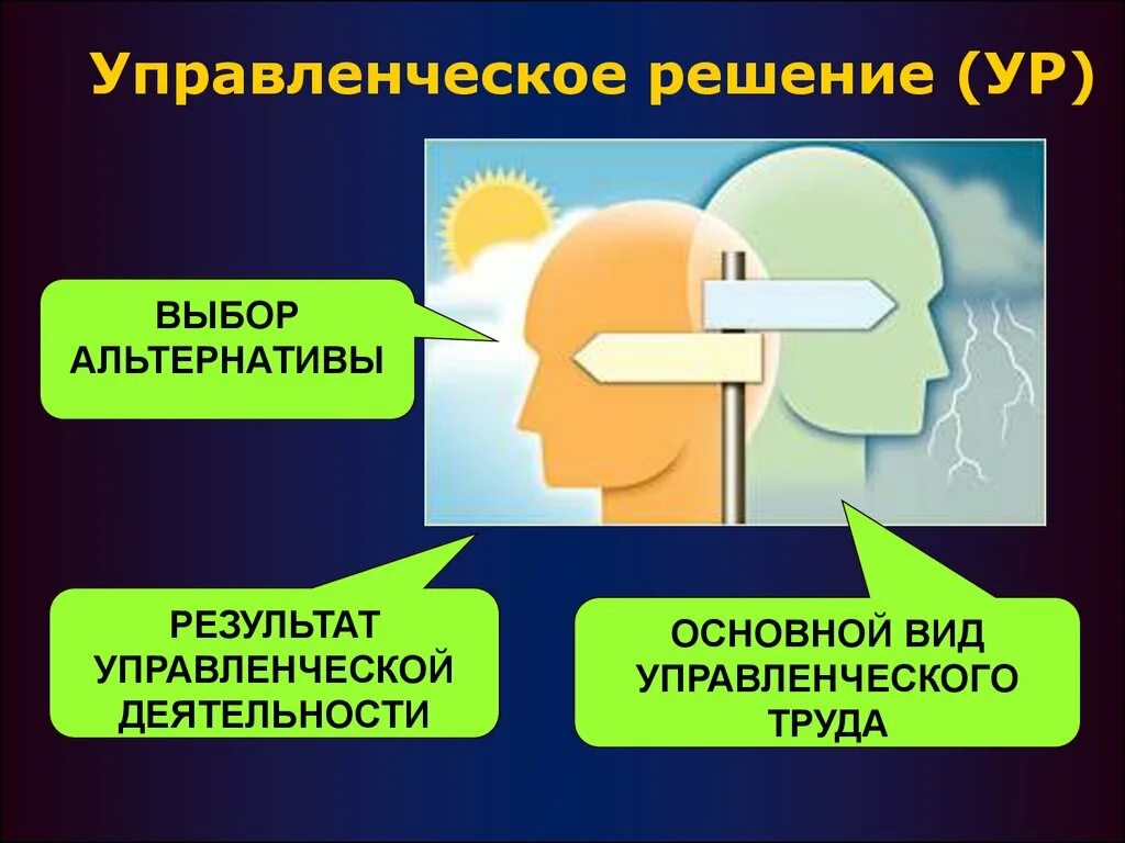 решение. определение понятий решение. выбор варианта технологии. что значит бинарная связь. выбор управленческих решений.