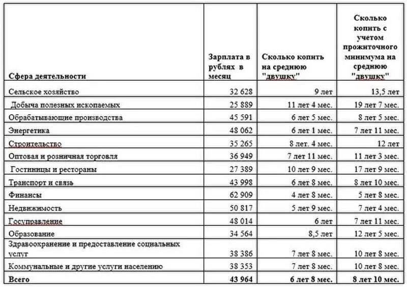 Можно накопить на квартиру. План накопления денег на квартиру. План квартиры для накоплений. Как накопить на квартиру без ипотеки. План по накоплению денег на квартиру.