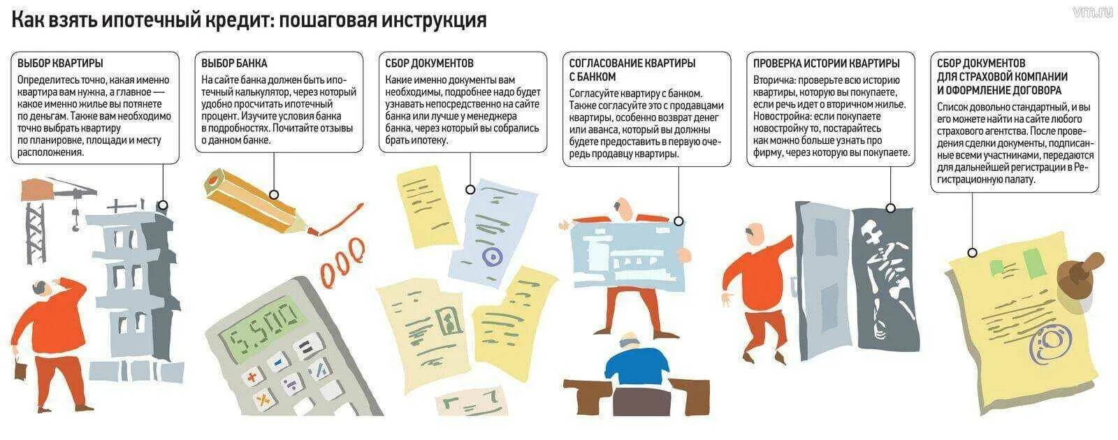 Советы по выбору банка