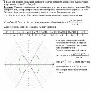 Построить в полярной системе