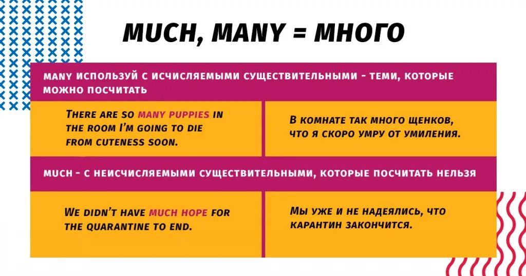 Когда используется much а когда many. Разница much many a lot of. Much a lot of разница. Разница между much и a lot of. A lot a lot of разница.