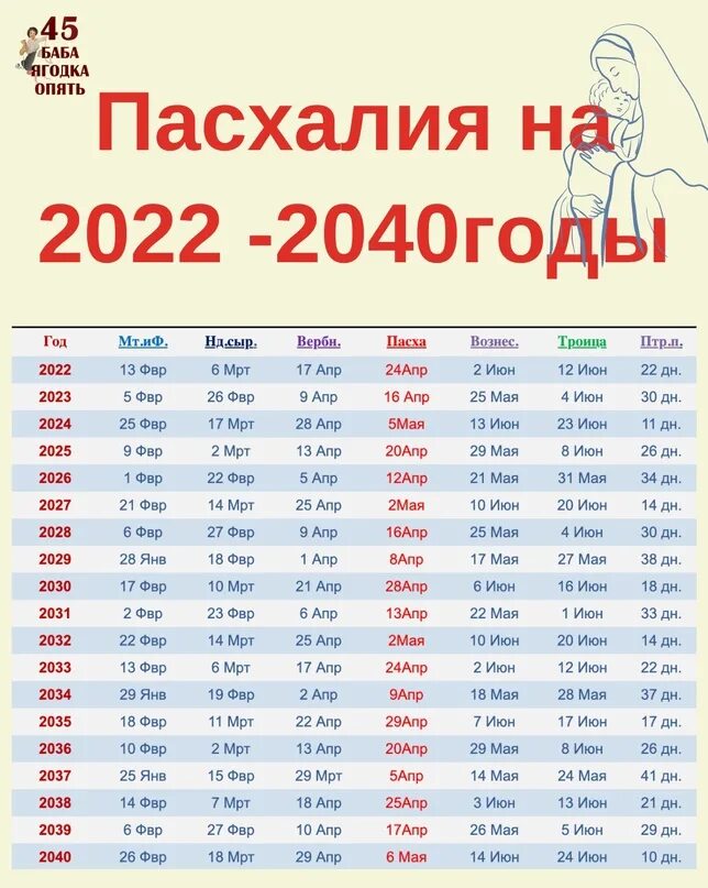 Какого числа троица в 2025. Какого числа троица в 2025