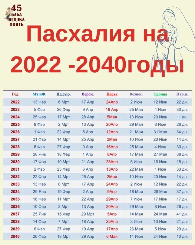 Пасха в 2024 году число