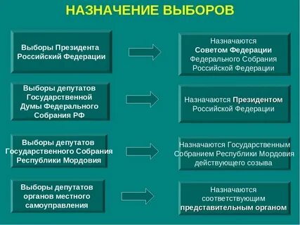 Кто назначает выборы областного совета депутатов