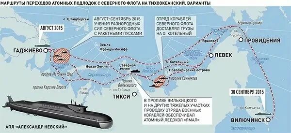 Маневр флотом. Маневр флотом