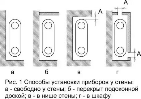 Теплоотдача чугунного радиатора