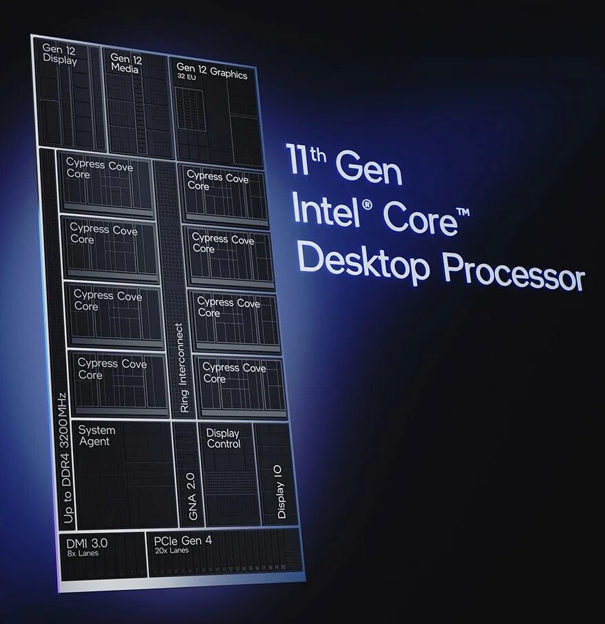 Intel core 11 поколения. Rocket Lake Intel процессор. Intel Core 11. Intel Core 11-го поколения. Cypress Cove Intel.