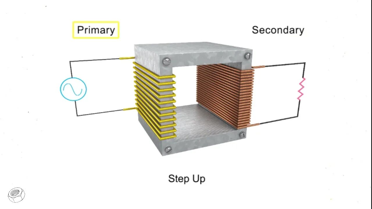 Step up transformers. Трансформатор гиф. step-down three-phase transformer. meg трансформатор. step-up transformer icon.