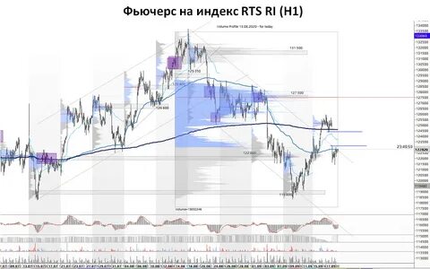 Рынок товарных фьючерсов