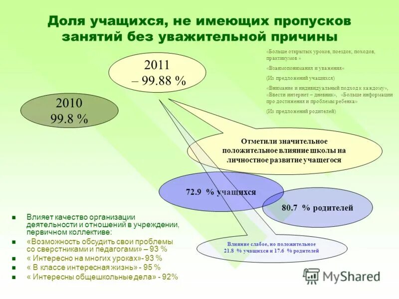 Причины пропусков уроков уважительной причины. Причины пропуска занятий. Причины пропусков уроков без уважительной причины в школе. Уважительные причины пропуска урока в школе.