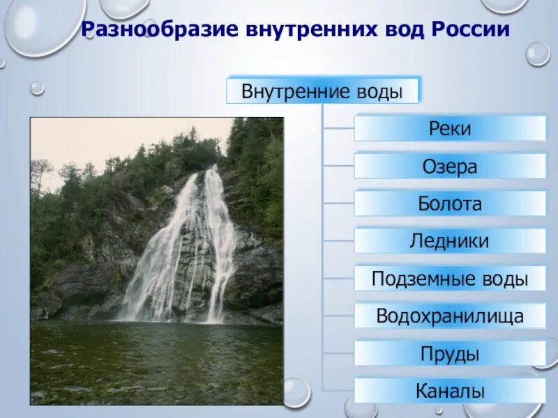 Перечислите реки и озера. Разнообразие внутренних вод России. Внутренние воды России озера. География внутренние воды России. Внутренние ввода России.