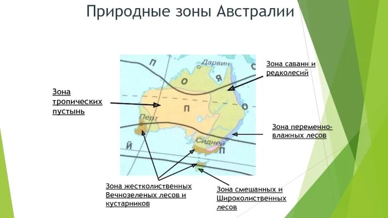 3 природные зоны австралии. Карта природных зон Австралии 7 класс. Зона влажных лесов Австралии. Природные зоны Австралии 7 класс география климат. Природные зоны Австралии 7 класс.