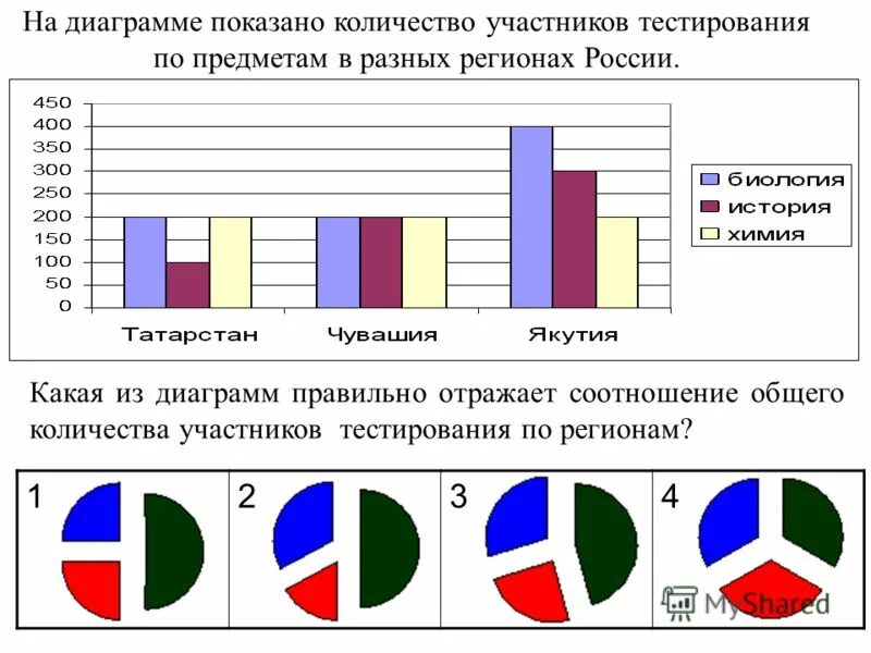 На диаграмме показано сколько желаний исполнял