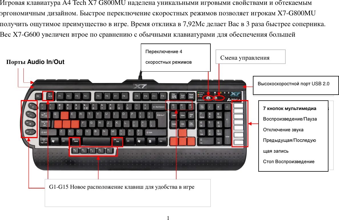 Значение символов клавиатуры