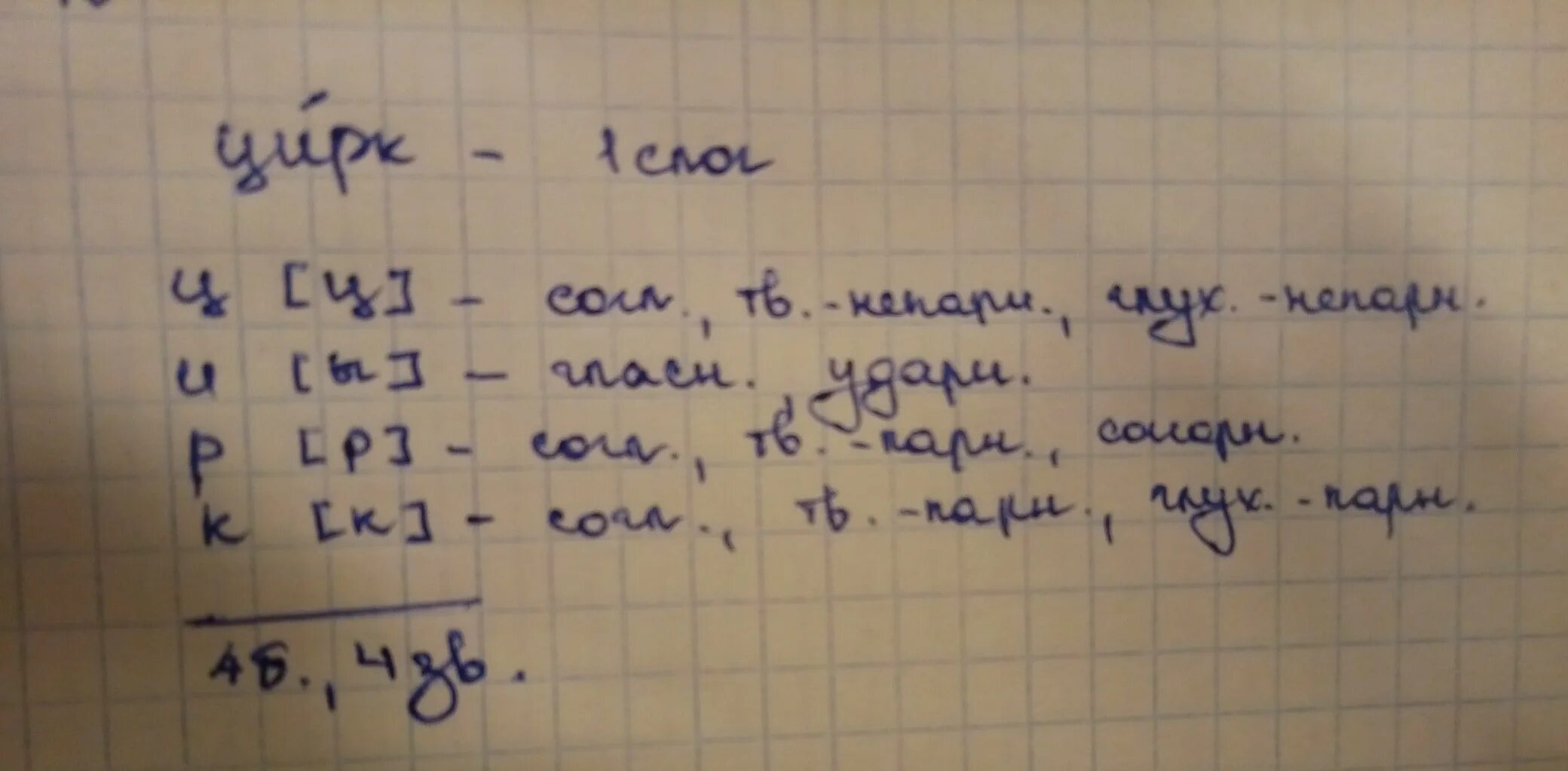 Есть под цифрой 1. Звукобуквенный анализ слова цирк. Звукобуквенный аналализ слова цирк. Звуко буквенный анализ ЦИРЕ. Звукобуквенный разбор слова цирк.