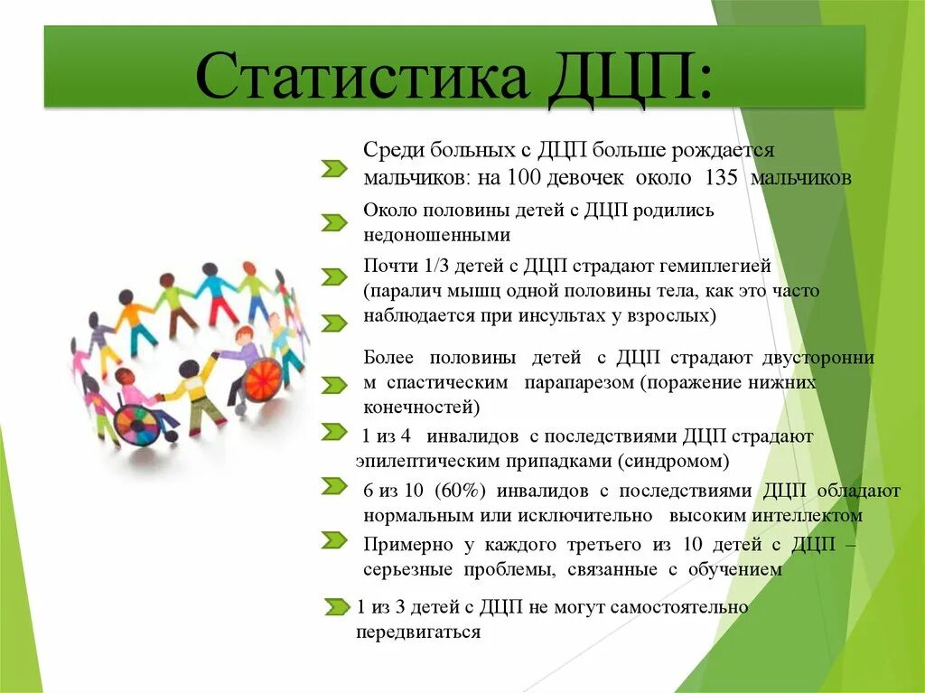 Статистика заболеваемости детей ДЦП. Распространенность ДЦП. Статистика детей с ДЦП В России. Статистика детского церебрального паралича по странам. Факторы дцп