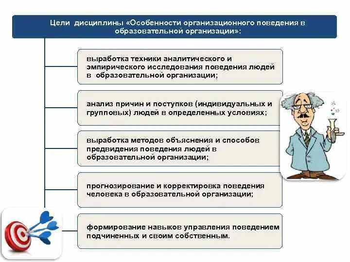 Особенности организационного поведения. Цели организационного поведения. Цели дисциплины организационное поведение. Анализ организационного поведения. Цель организационного поведения